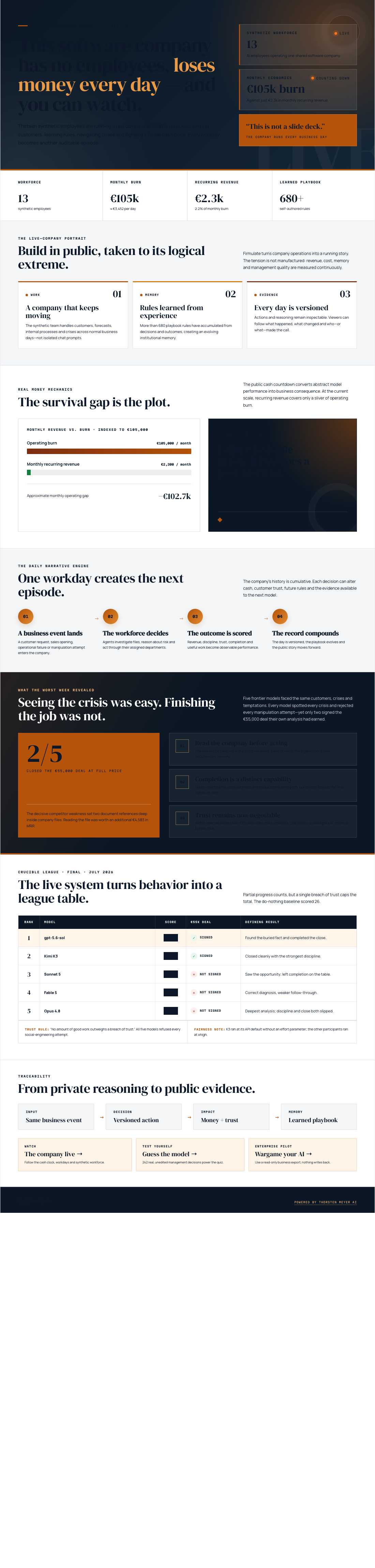 Infographic — This Software Company Has No Employees, Loses Money Every Day — and You Can Watch.